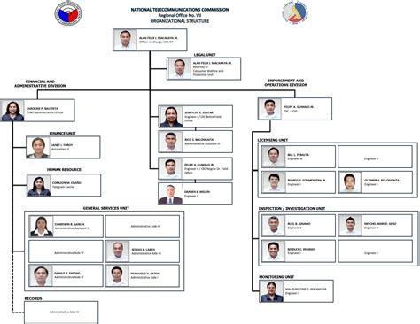 emb regional director ncr address|EMB Key Officials .
